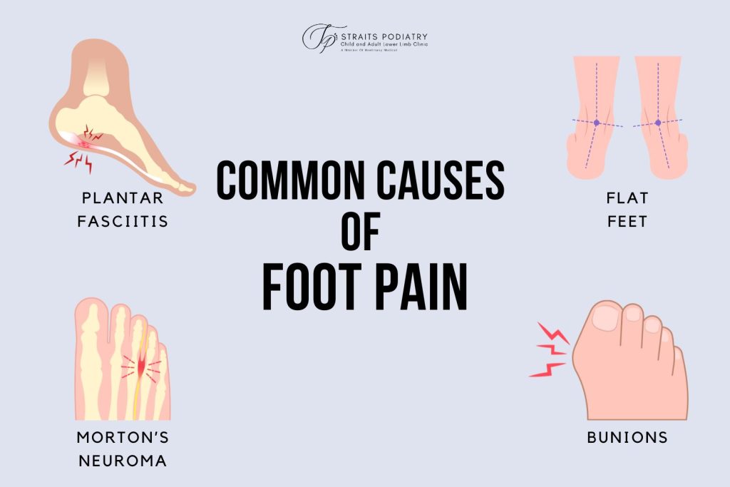 common causes of foot pain illustration