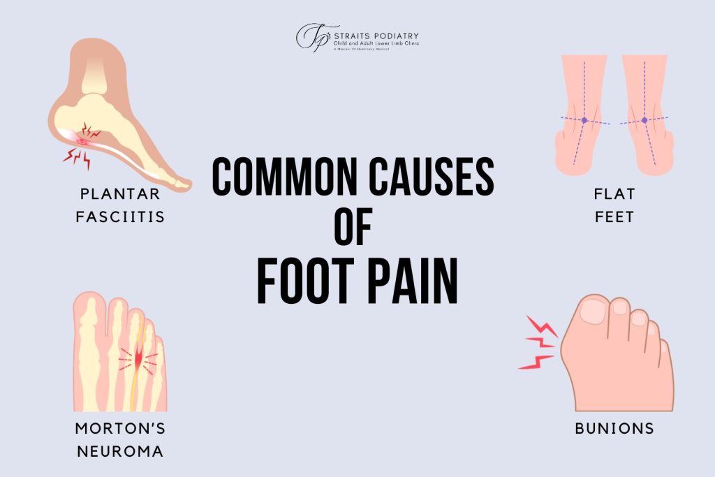 Satu infografik menunjukkan punca biasa sakit kaki di Singapura. Straits Podiatry
