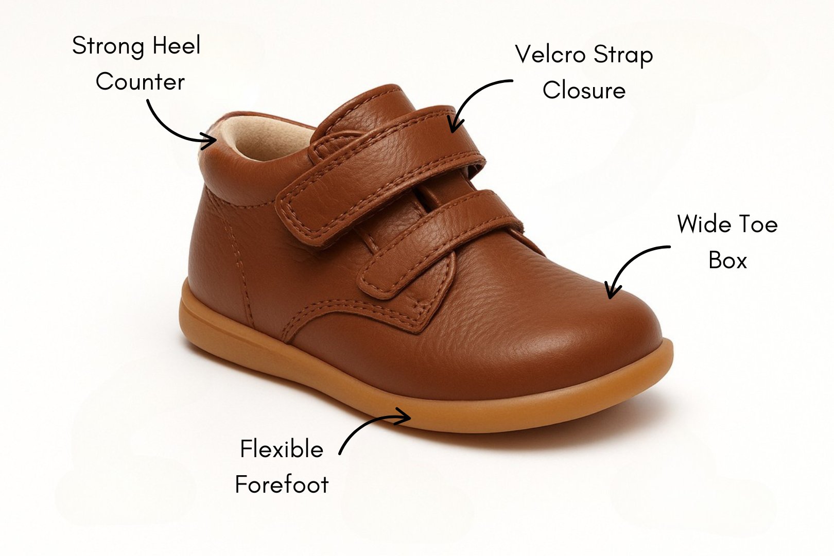 Podiatrist recommended features of good kids shoe